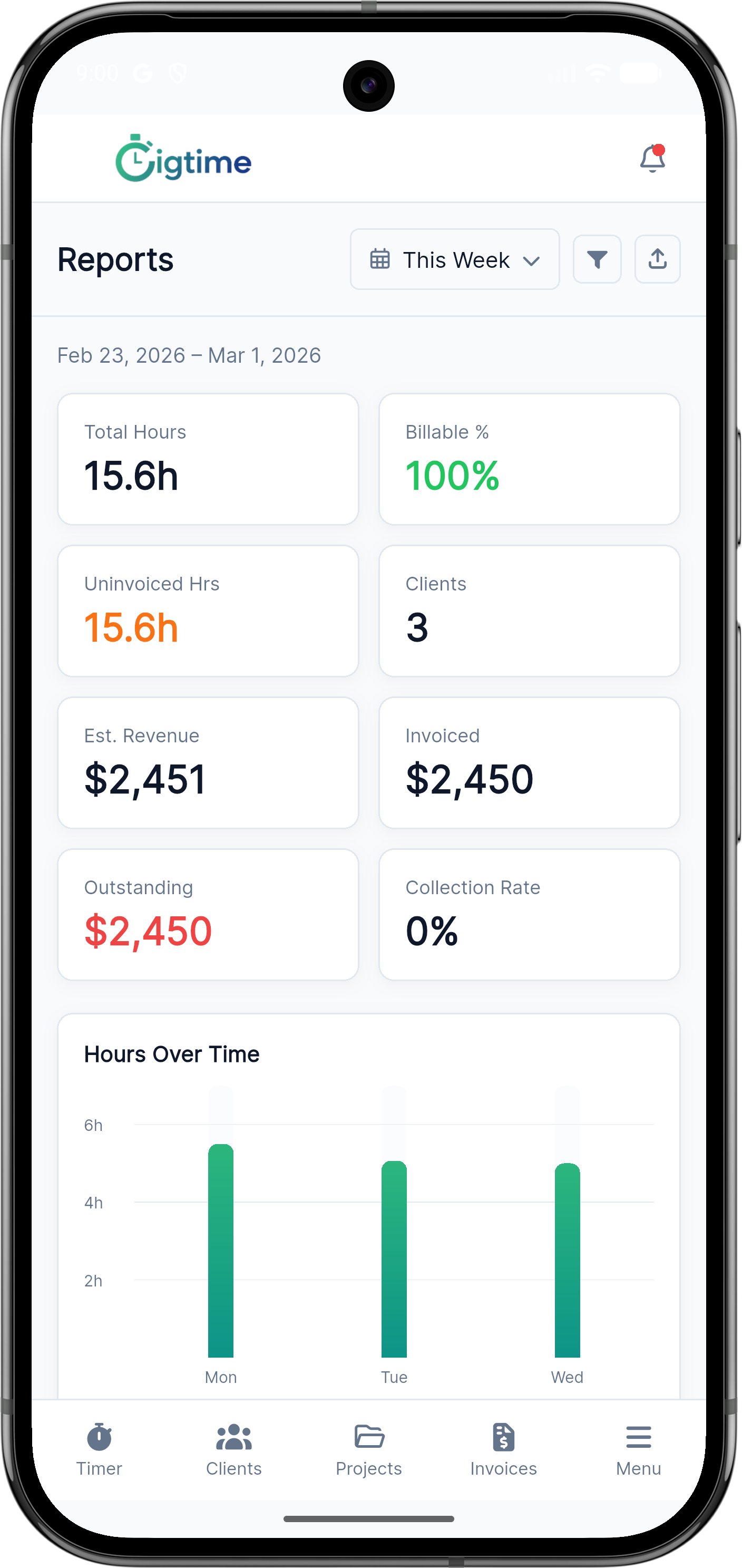 Reportes y gráficos de Gigtime en móvil